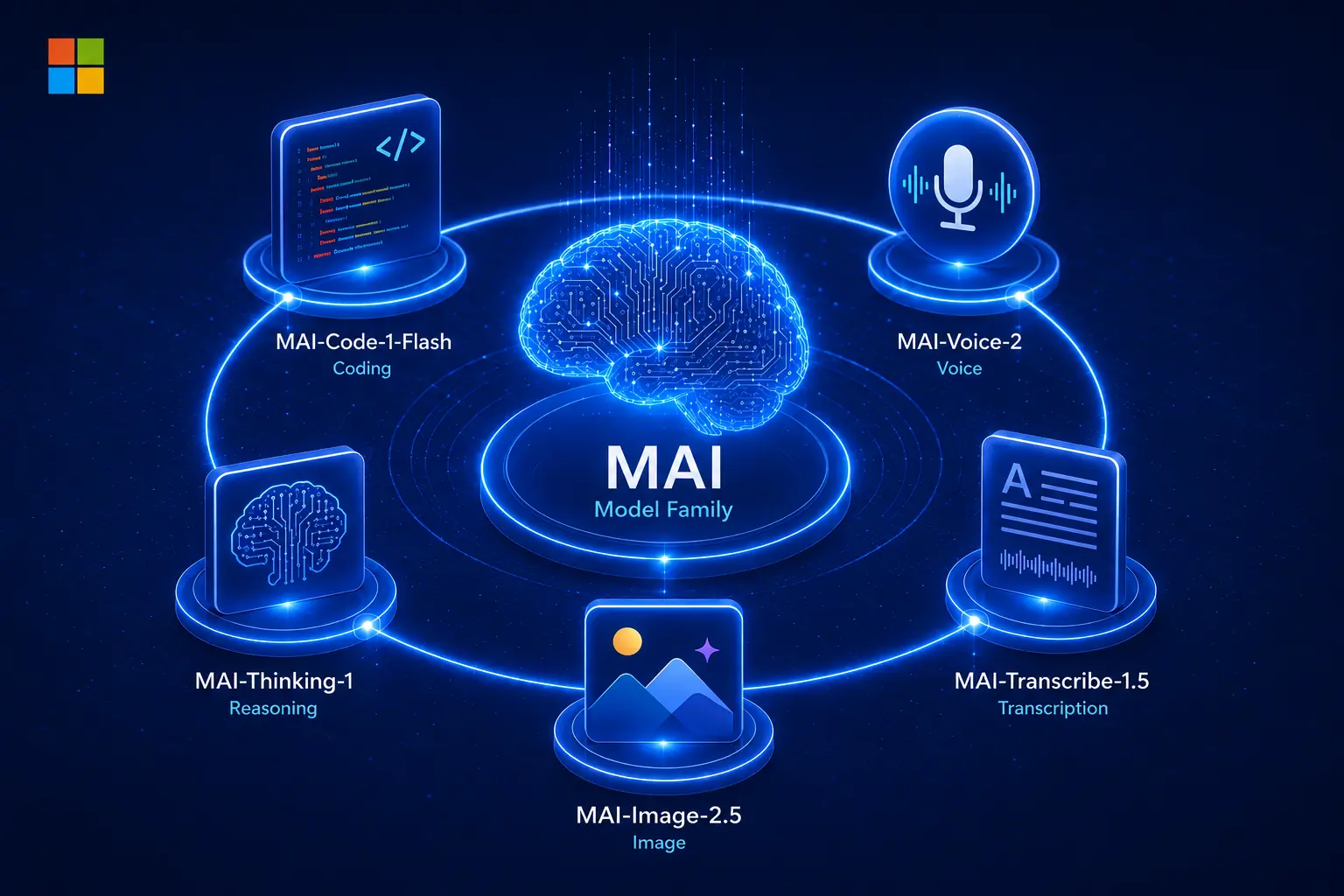 MAI-Thinking-1